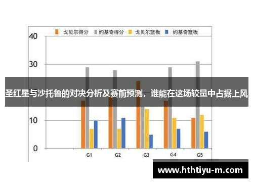 圣红星与沙托鲁的对决分析及赛前预测，谁能在这场较量中占据上风